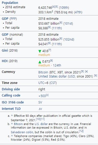 엘살바도르 화폐로 비트코인을 등재한 위키피디아