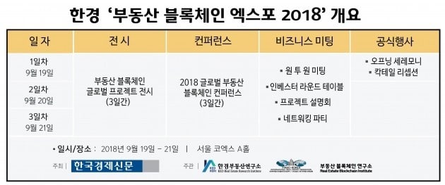 [press] 세계 최초 ‘부동산 블록체인 엑스포’, 한국에서 개최