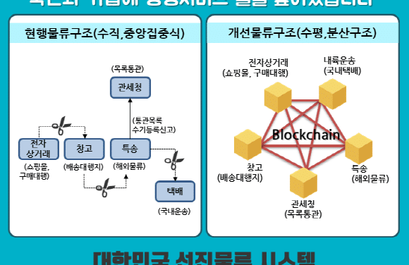 South Korea to open blockchain-based customs clearance system next month