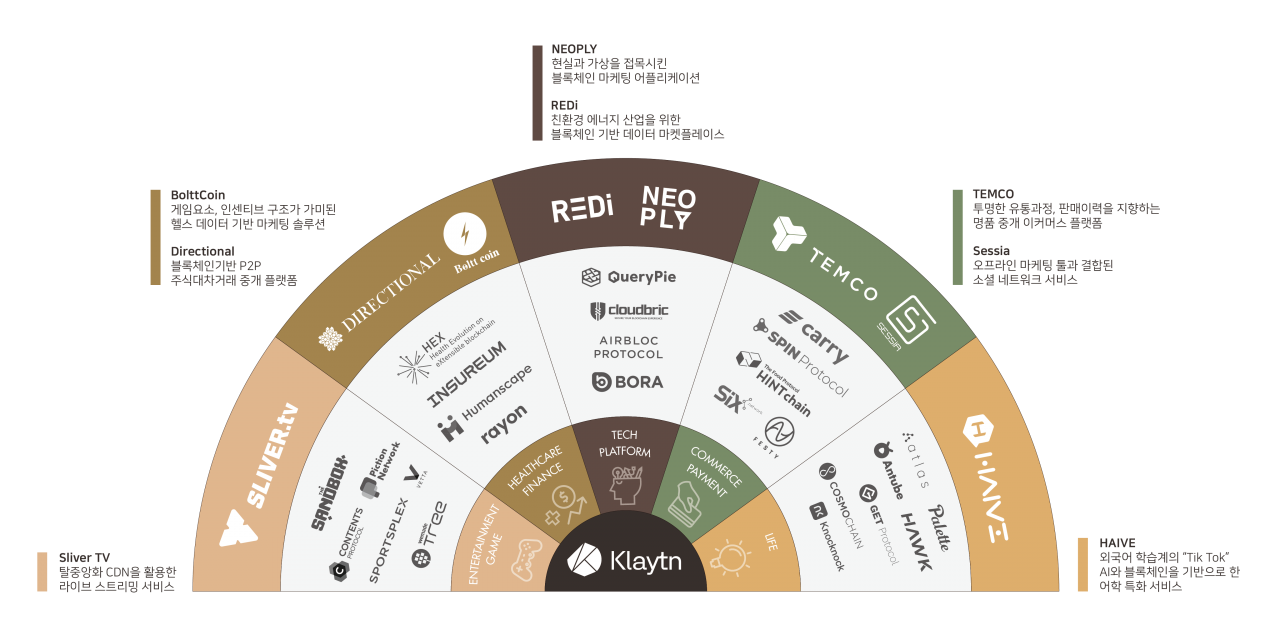 Kakao’s Ground X launches blockchain main net Cypress