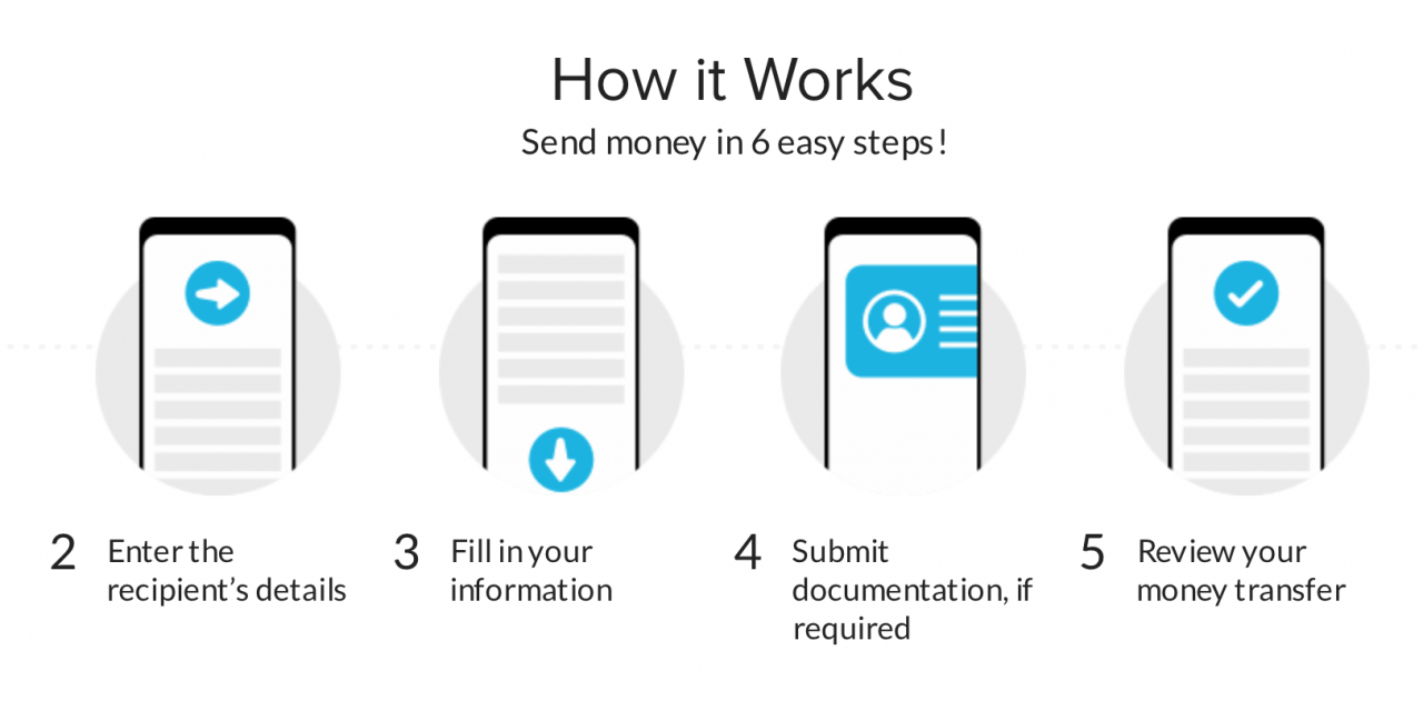 Samsung Pay starts global money transfer service