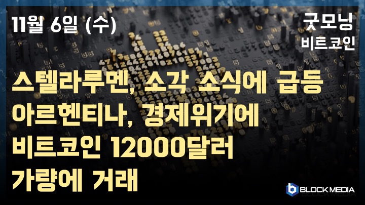 [굿모닝 비트코인] 1106 비트코인 1만 2000달러 갈 수 있을까? 아르헨티나에선 ‘이미 비트코인 1만 2000달러’..스텔라 18% 급등