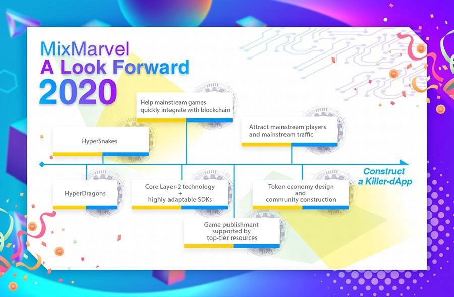 믹스마블, 2020년 블록체인 게임 사업 계획 발표