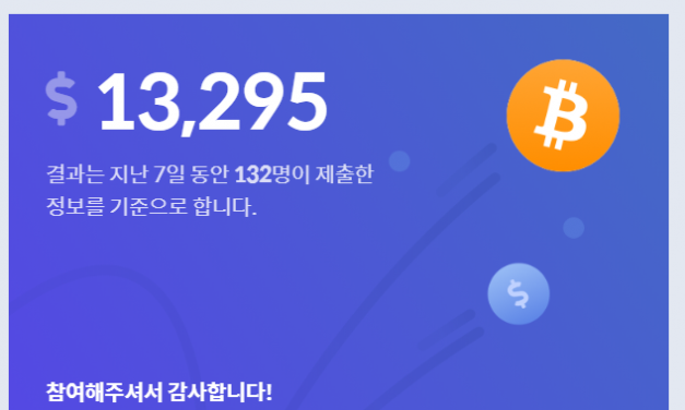 쟁글 유저들 “비트코인 적정 가격 1만3000달러 이상”