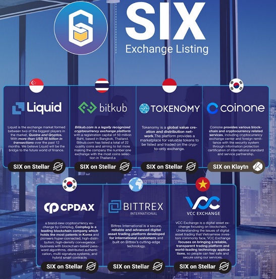 SIX Network’s Stellar based Six Token can now be swapped to Klaytn-based tokens