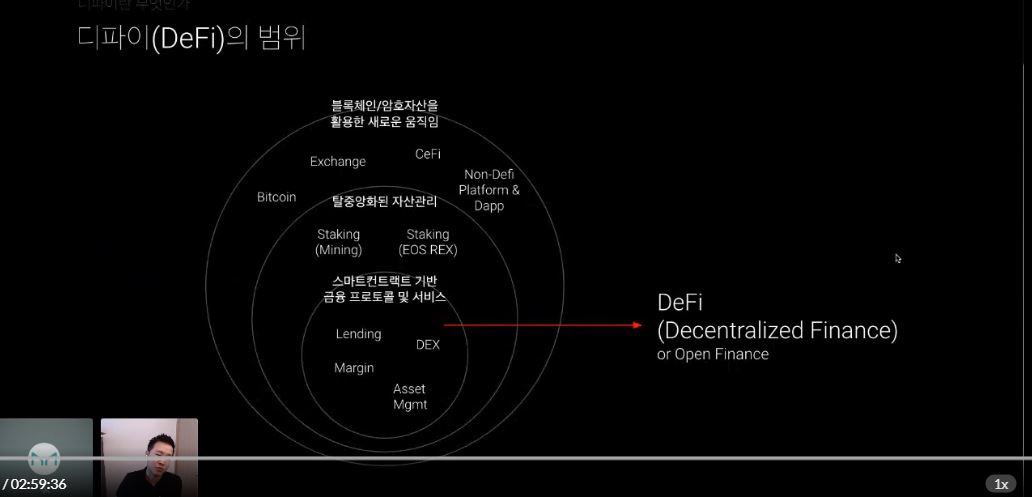 [코리아 디파이 로드쇼] 해시드 김성호 파트너 “디파이로 개인화 금융 상품 만들게 될 것”