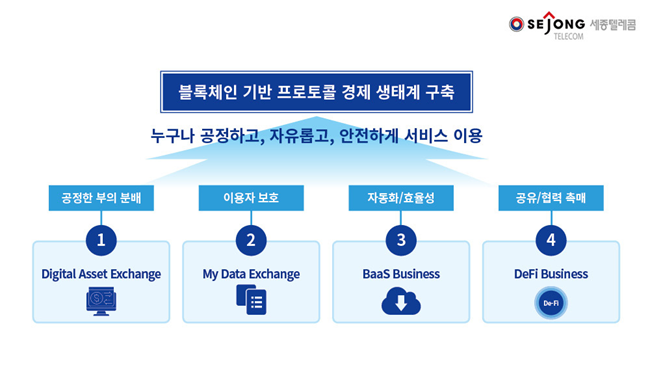 세종 텔레콤, 블록 체인 사업 로드맵 공개 … ‘블루 브릭’중심의 금융 생태계 조성