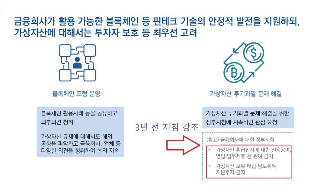 금감원, 가상자산 3년전 지침 고수.. “제휴 및 지분투자 금지”