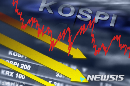 코스피, 파월 발언에 2400선 하회,  코스닥 807.53(▼0.73%), 원·달러 환율 1298원(▼9.7원) 개장