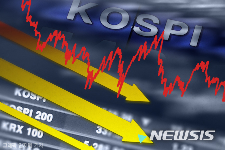 코스피, ‘매파 연준’ 여파에 0.6% 하락…2330선 후퇴(종합)