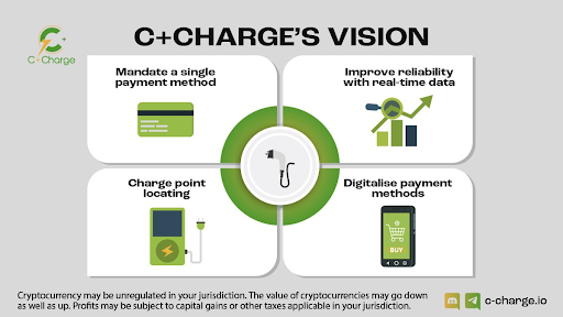 [C+Charge 프로젝트 생태계 구조, C+Charge]