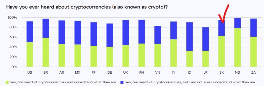 [표=Global Survey on Crypto and Web3 리포트]