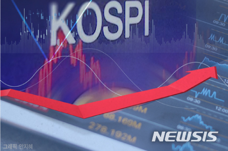 코스피 2867.38(▲0.34%), 코스닥 860.4(▲0.13%) 마감[시황]