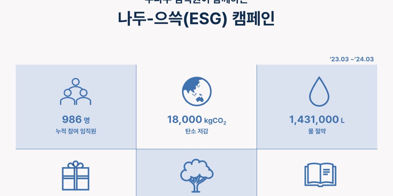 두나무, 임직원 동참 ‘나두-으쓱 캠페인’으로 ESG 경영 실천