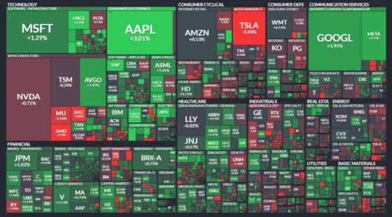 [뉴욕증시 마감] 대형 기술주 실적 기대에 S&P500 상승…메타·애플 강세