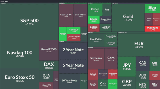[이 시각 글로벌선물] 美 지수선물 상승…금 사상 최고·엔화 급등, 달러는 약세